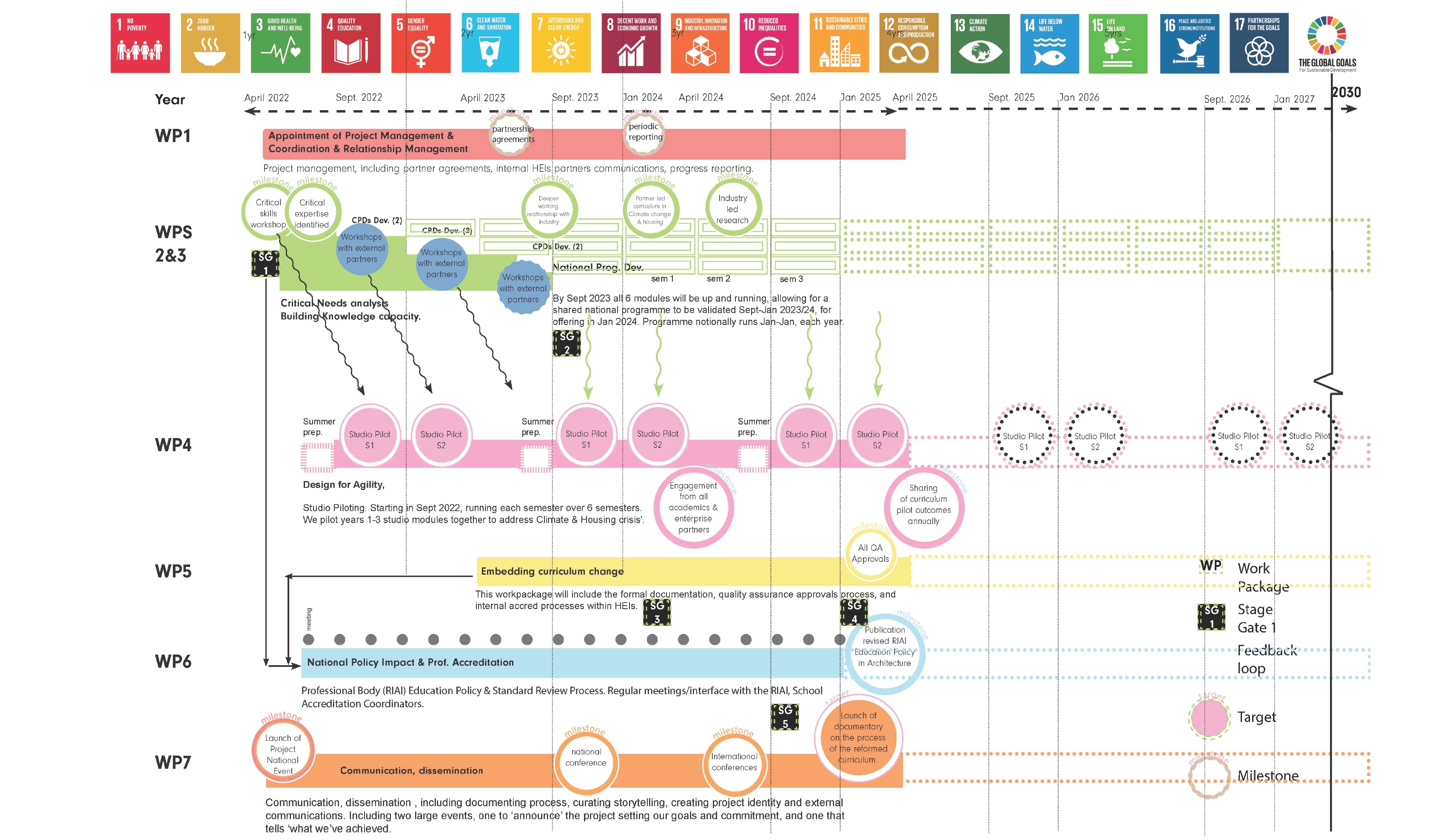 Resilient Design Curricula