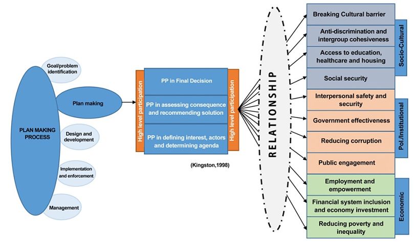 New academic publication on Participation and Social Inclusion