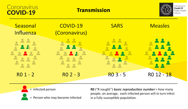 Covid 19 transmission graphic