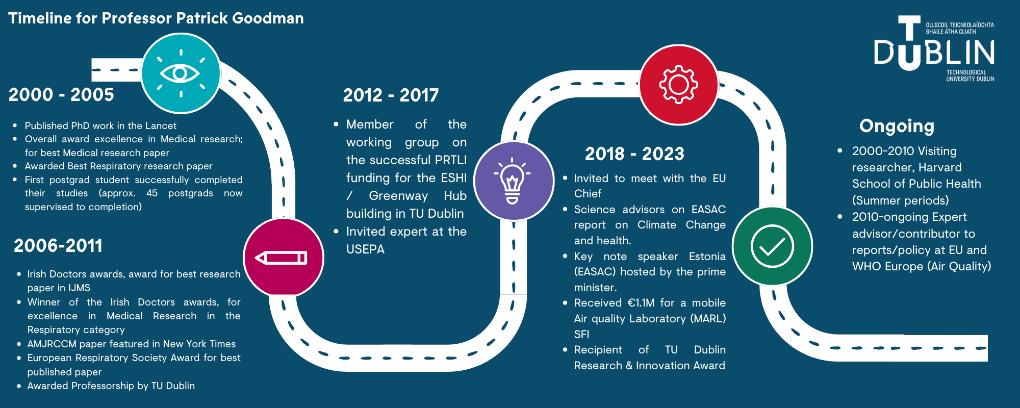 Timeline for Professor Patrick Goodman